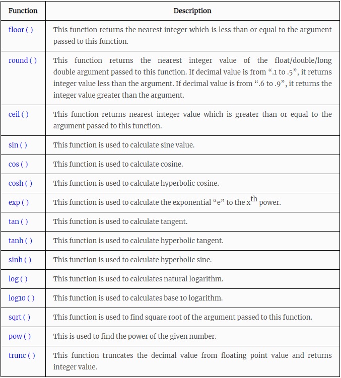 C math.h library functions