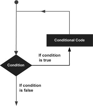 loop diagram
